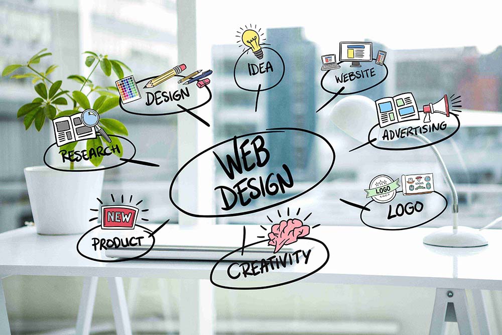 Website Designing / Development